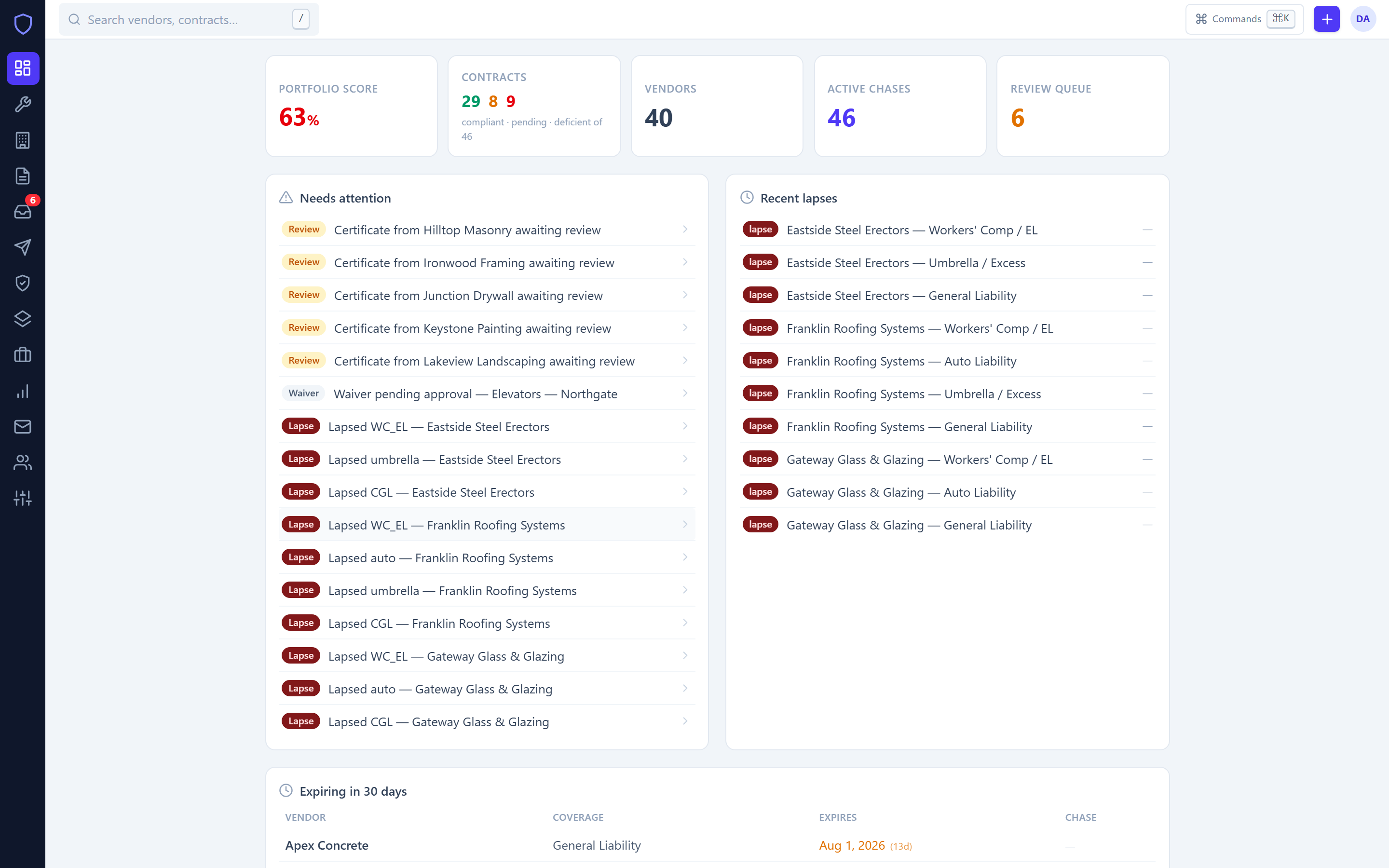 The COIProof dashboard: portfolio score, contracts, active chases, a needs-attention queue, and recent lapses