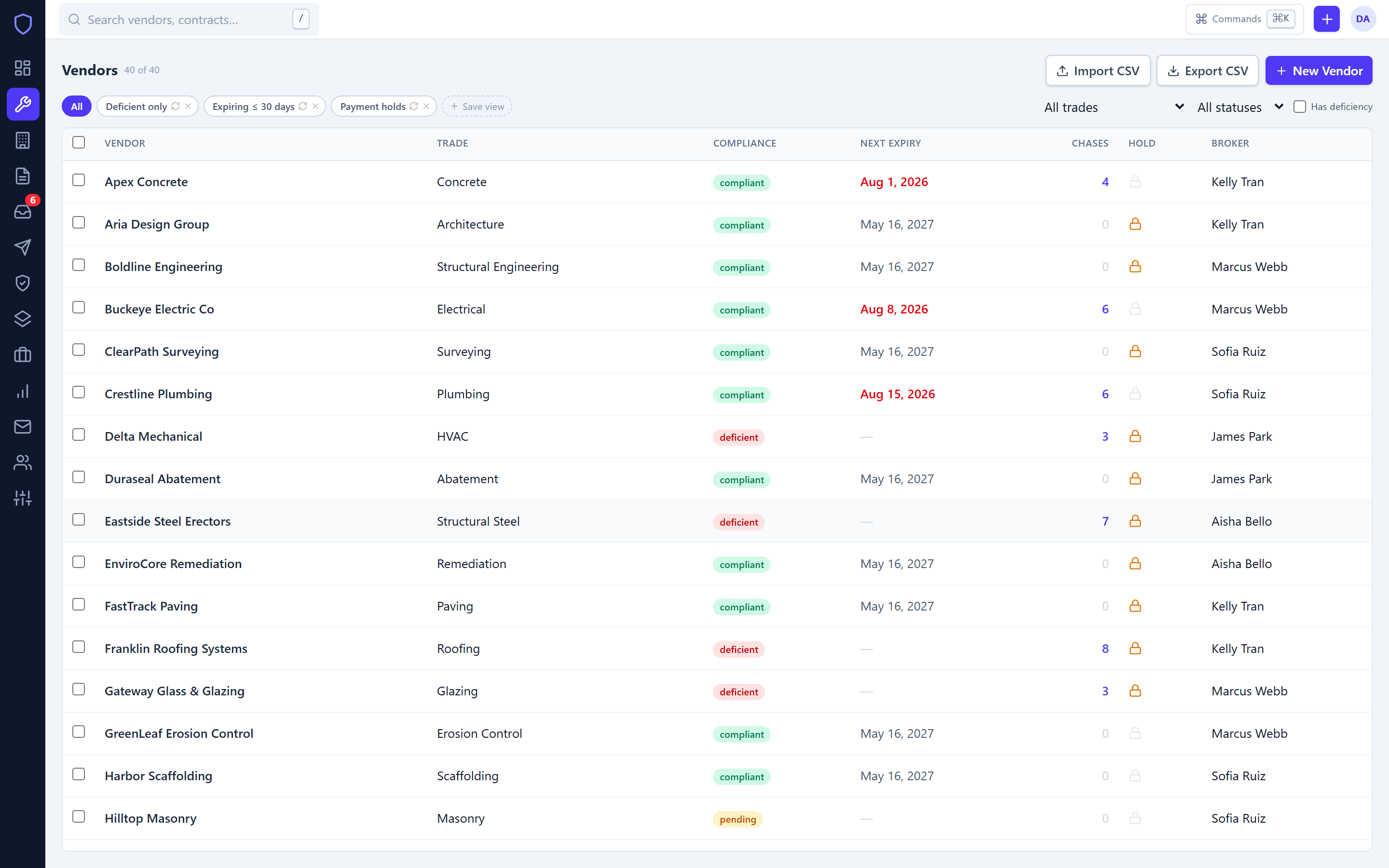 The vendors table with saved views, compliance status, next expiry, chases, and payment holds